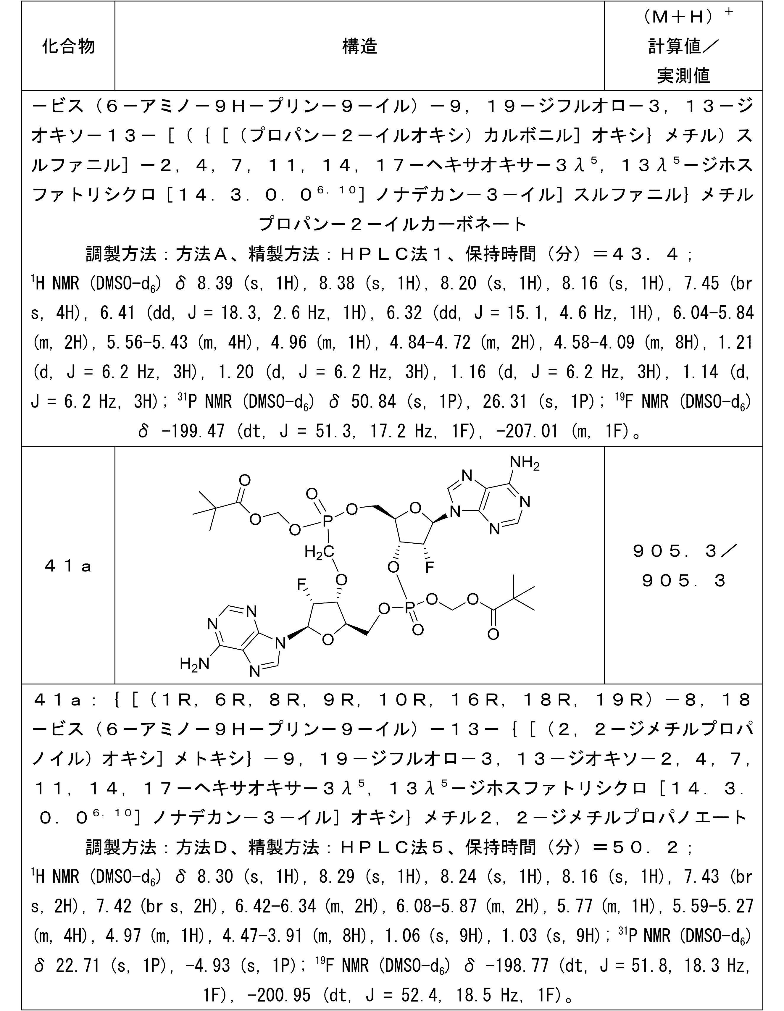 Figure 2022523571000094