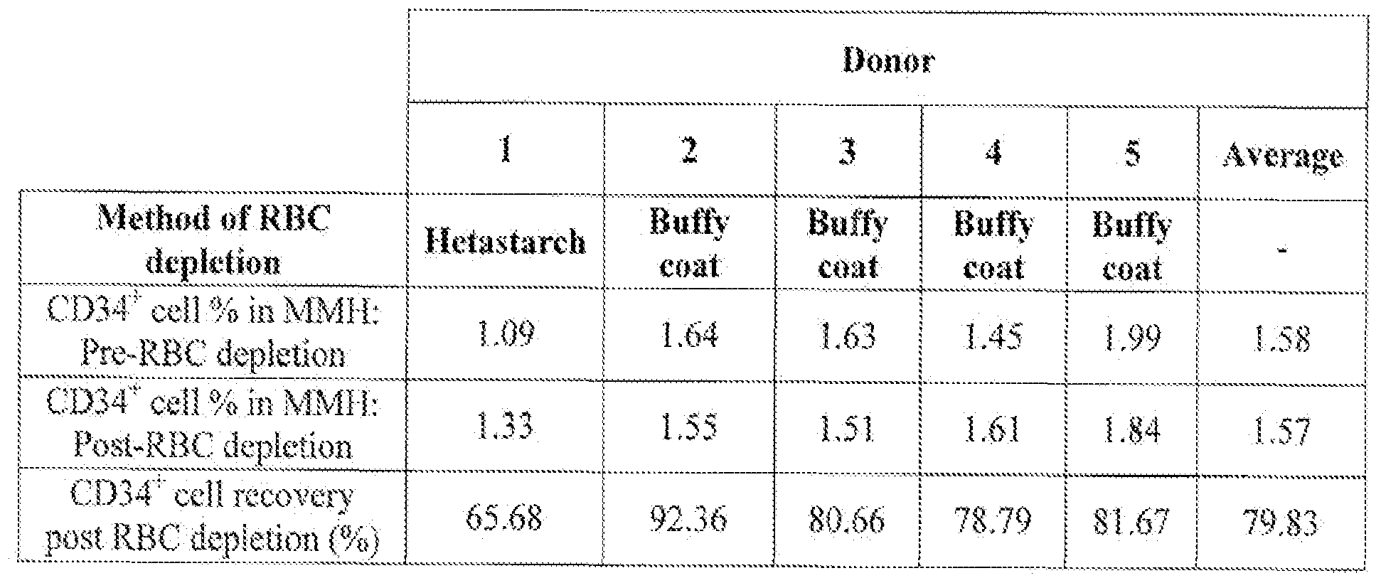 Figure imgf000135_0001