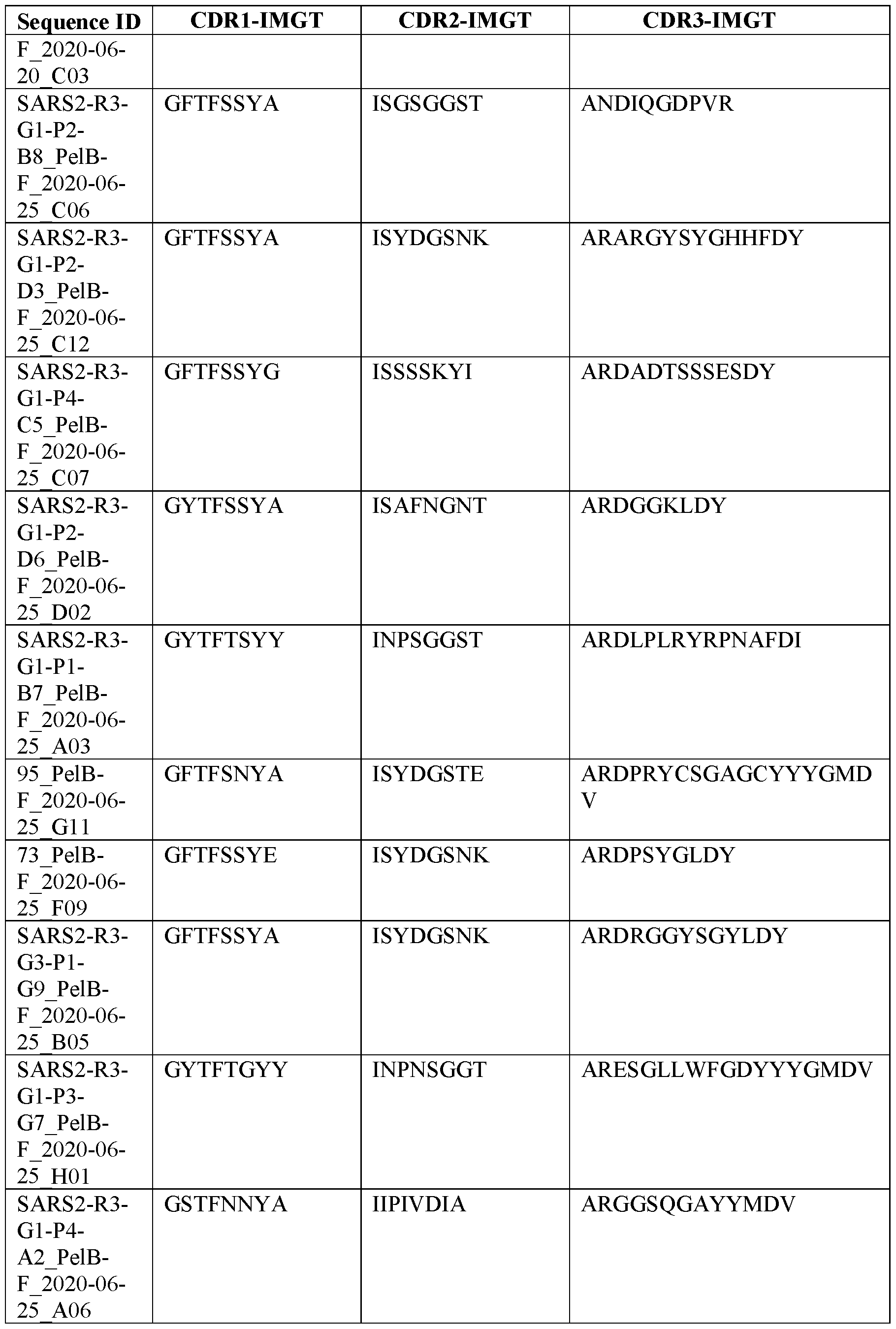 Figure imgf000086_0001