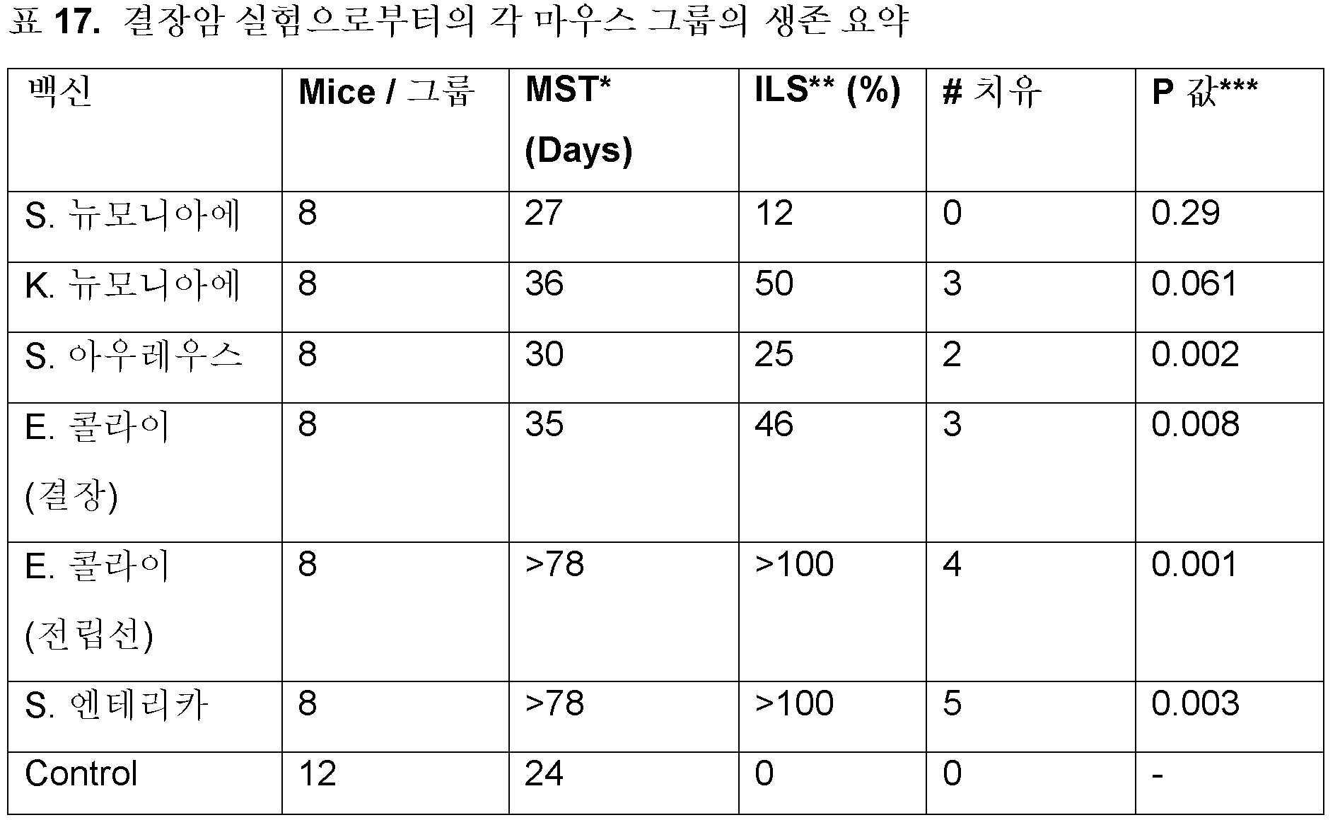 Figure 112018100599995-pat00111