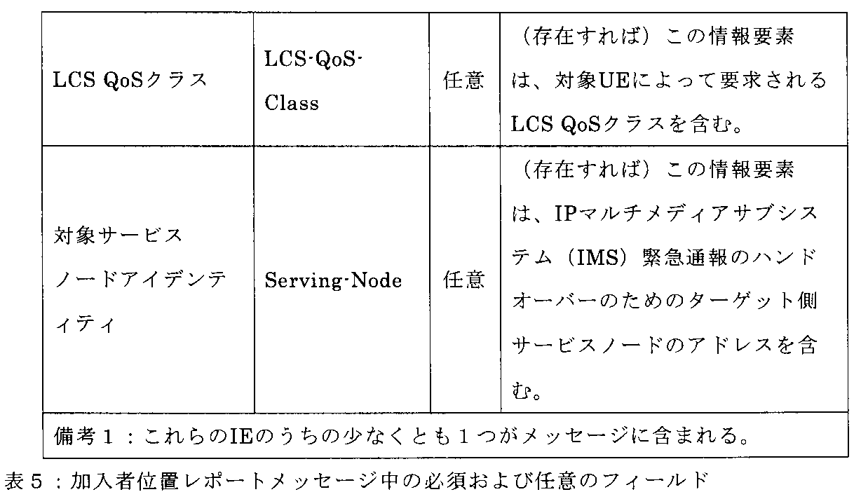 Figure 0007038148000010