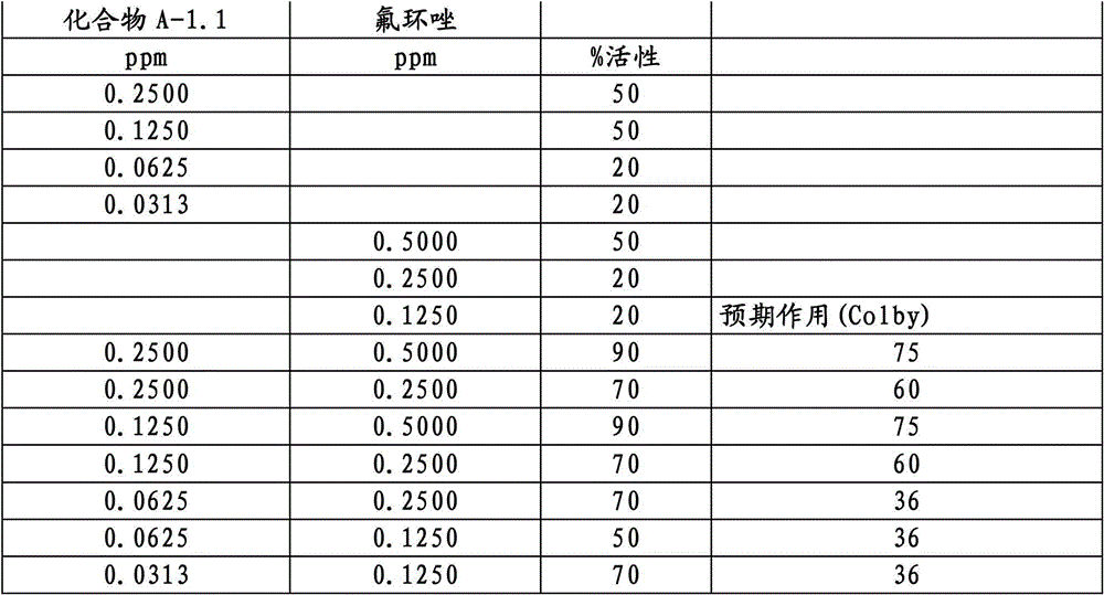 Figure BDA00001852466300781