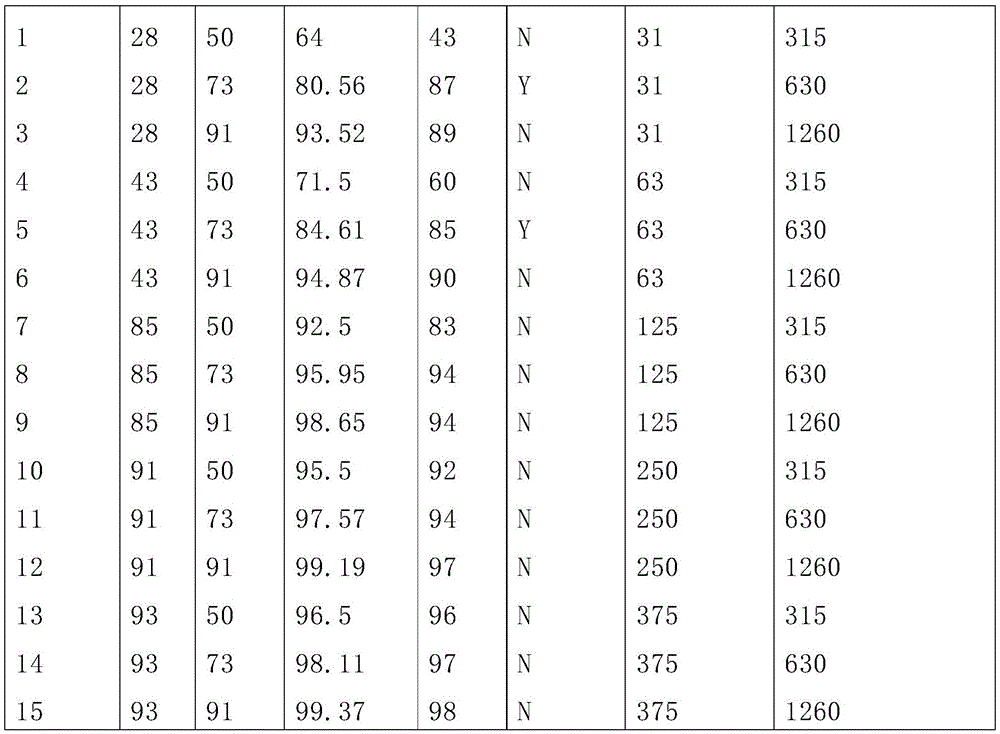 Figure GDA0003414807900001401