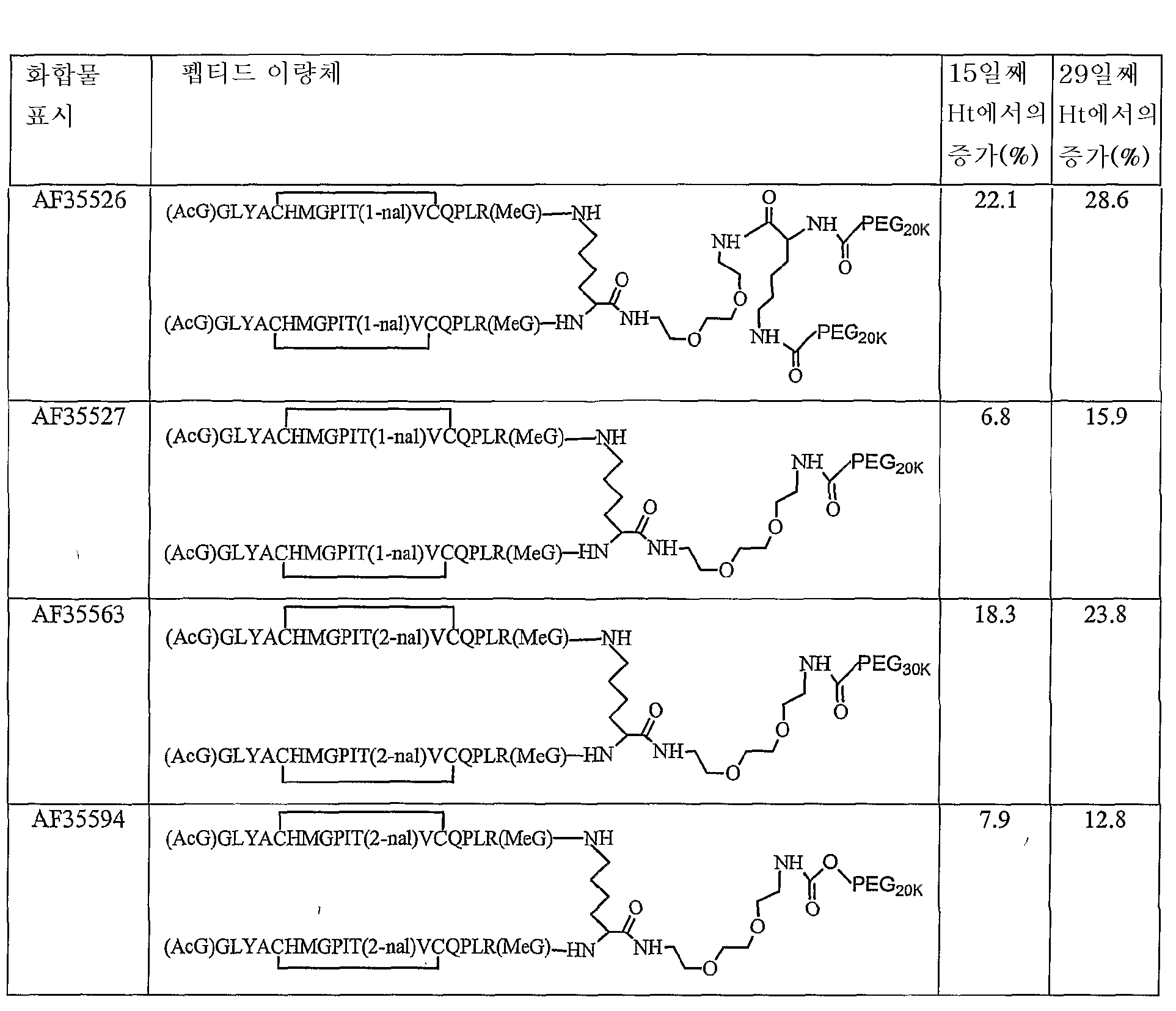 Figure 112005065158161-pct00050