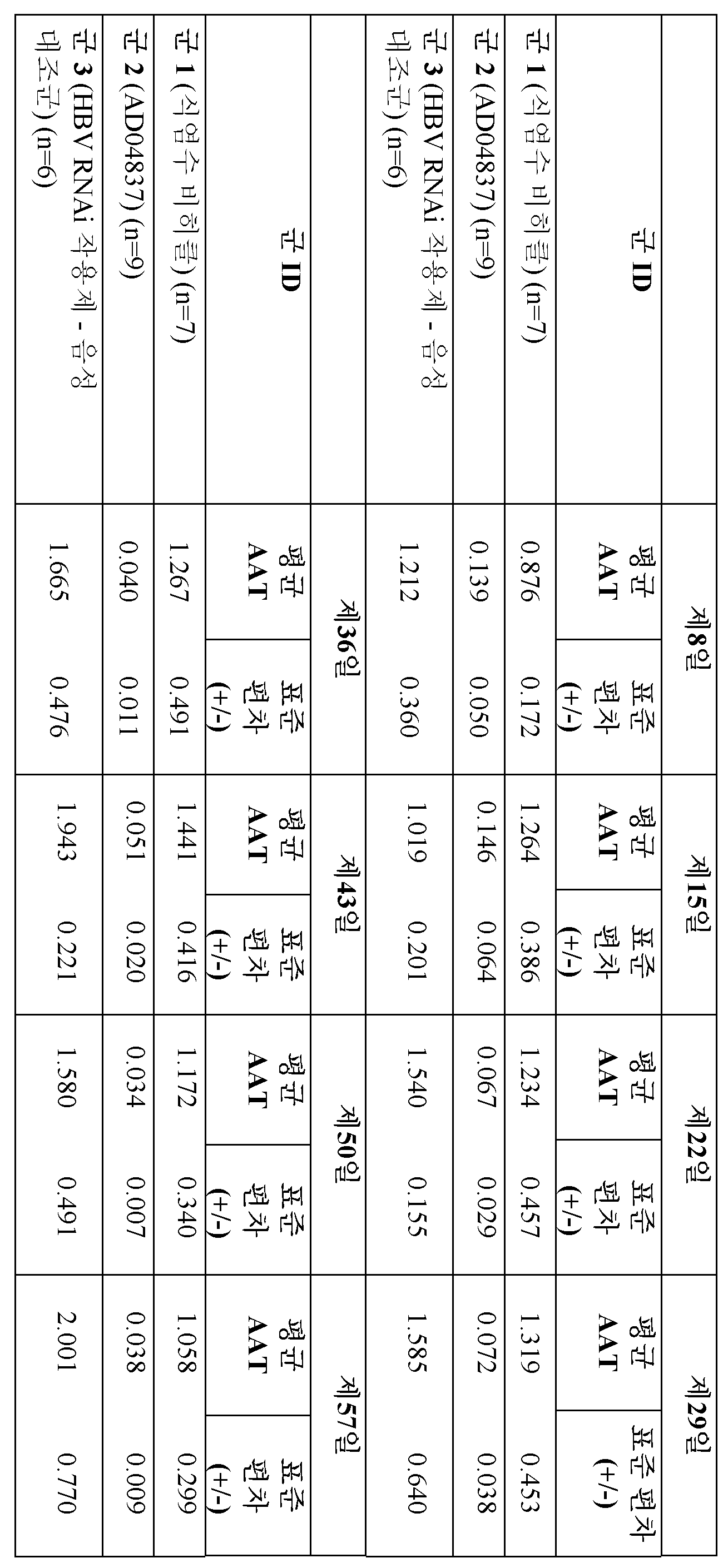 Figure 112019068966852-pct00065