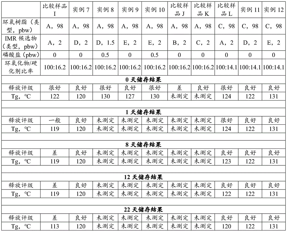 Figure BDA0002014289510000201