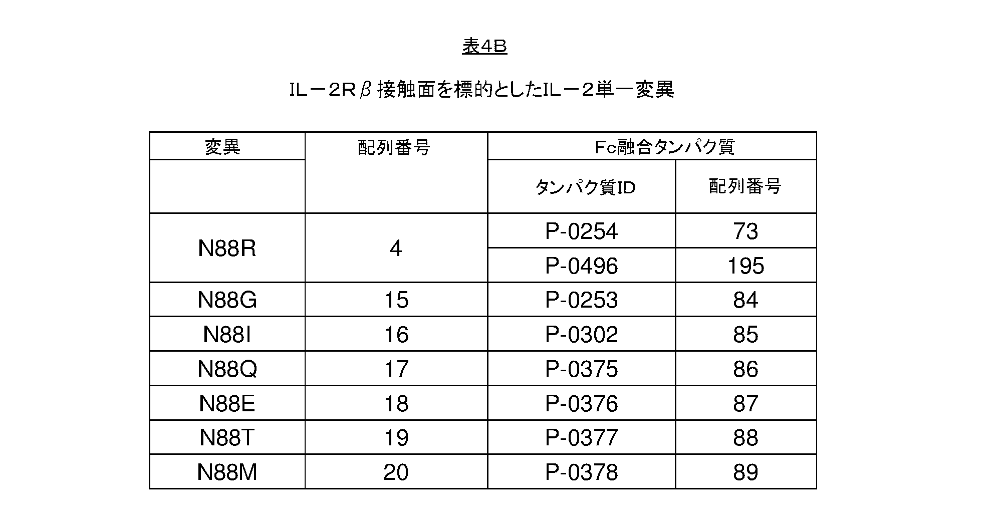 Figure 2022536347000008