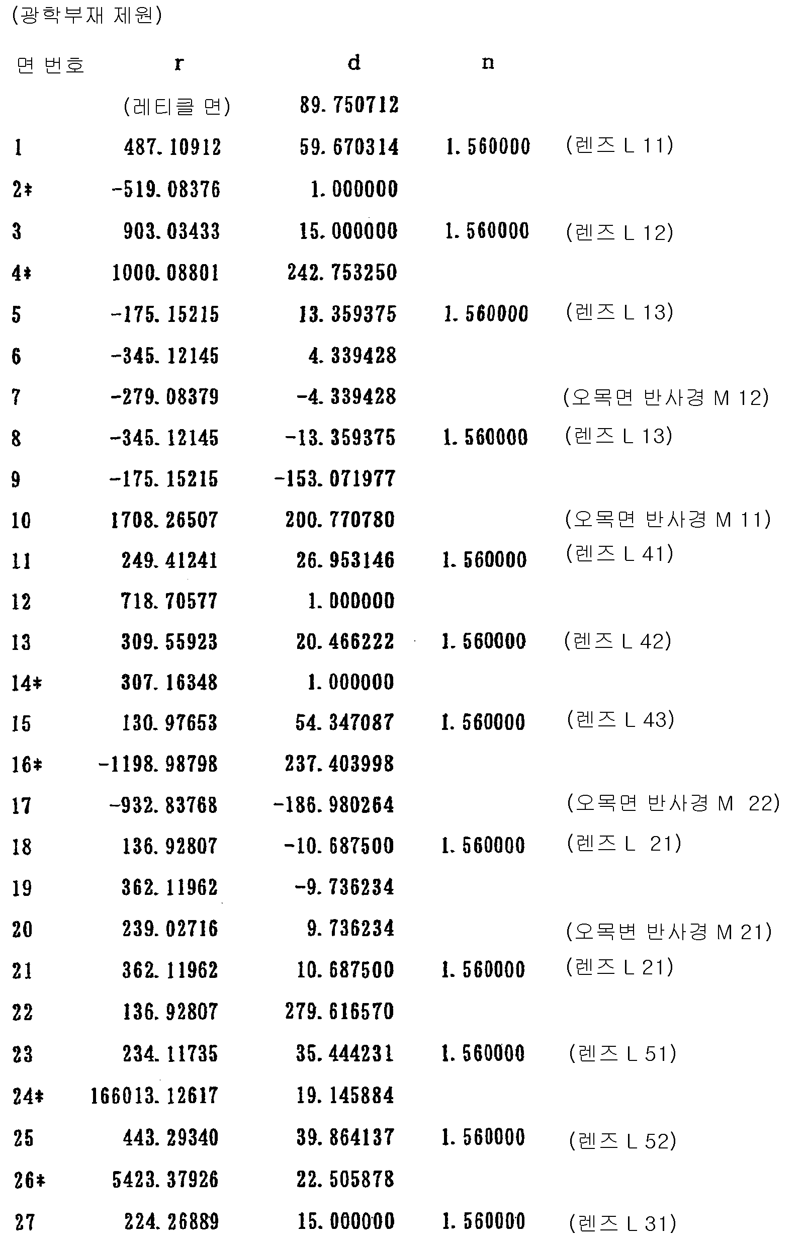 Figure 112003014179391-pct00021