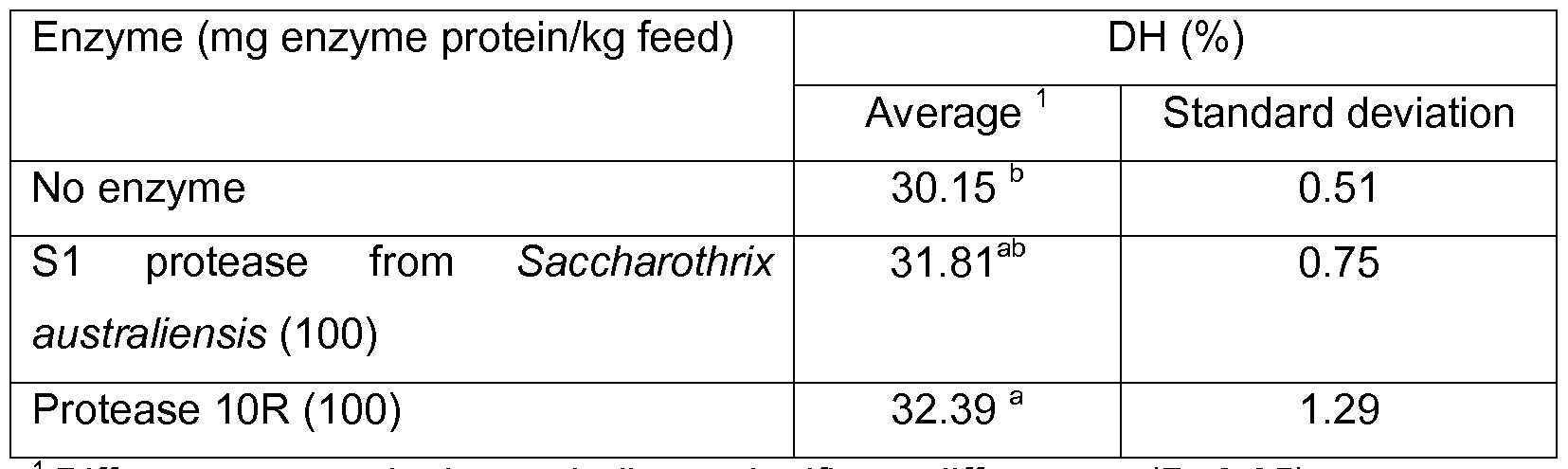 Figure imgf000075_0002