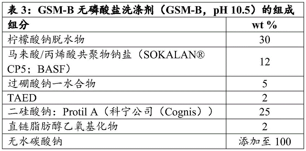 Figure BDA0002503428990000973
