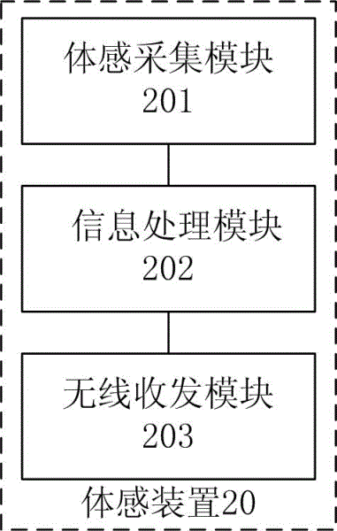 Figure 201120218066
