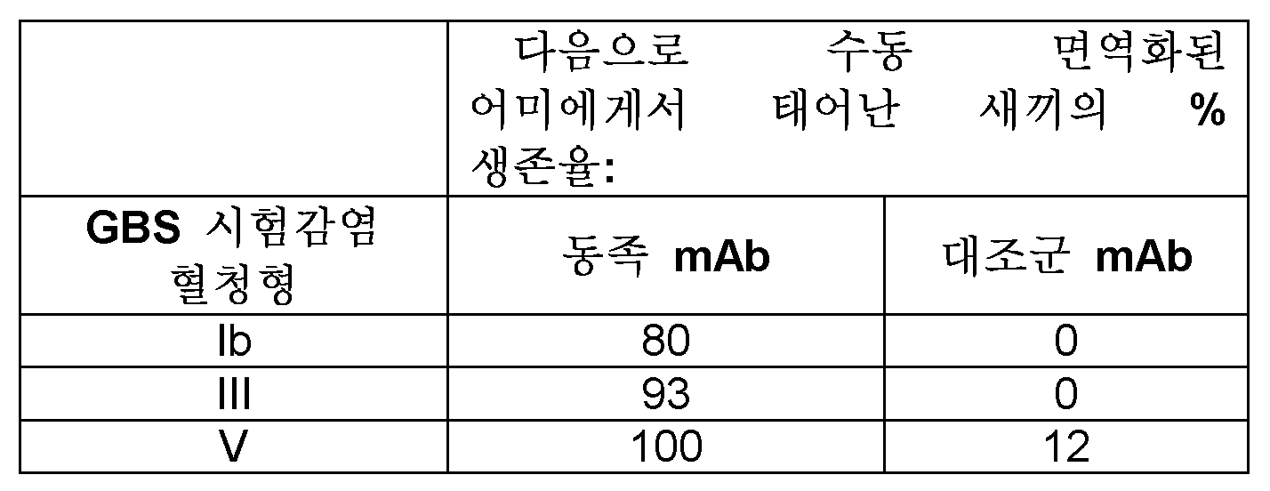 Figure 112017119035753-pct00056