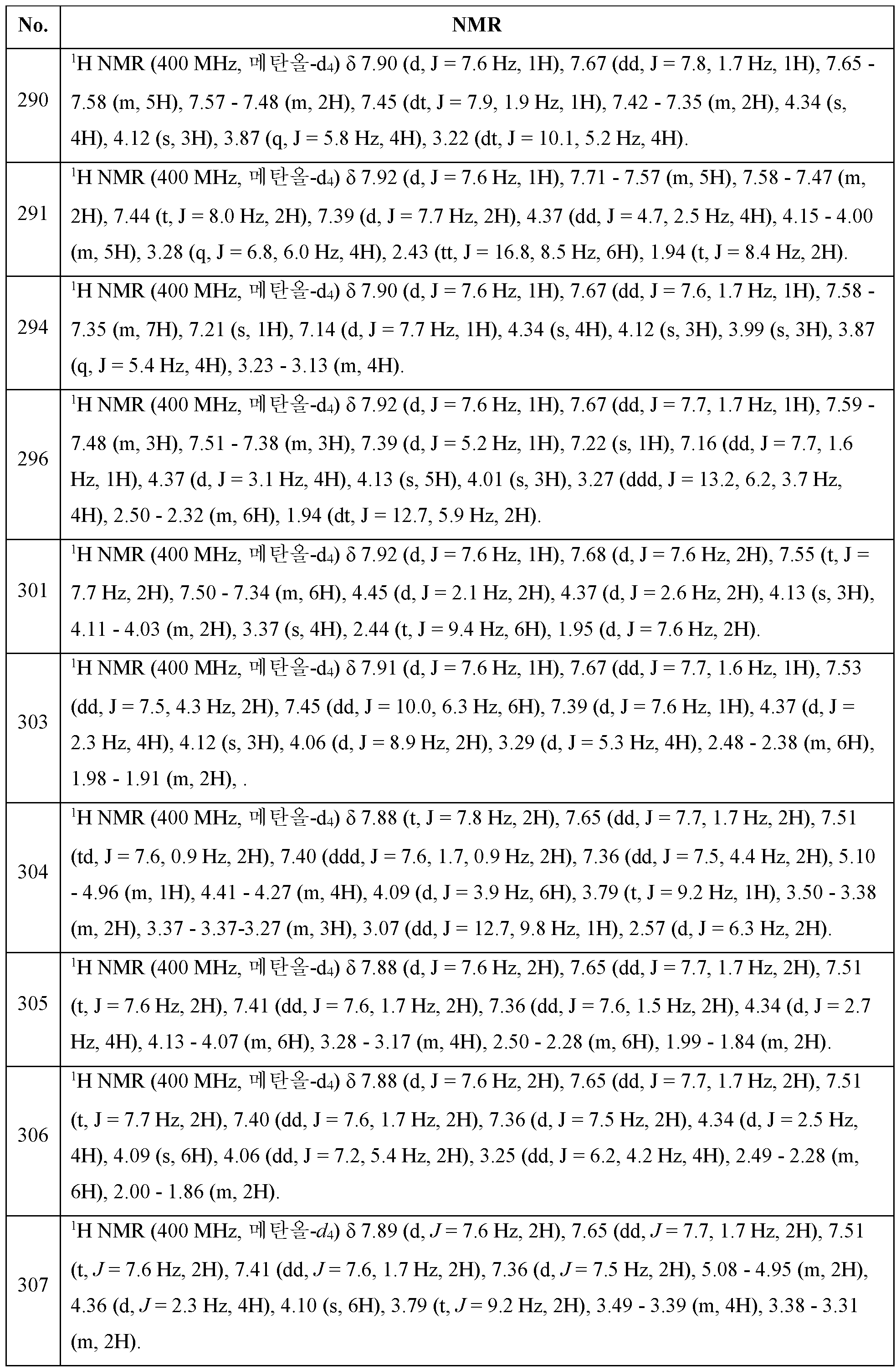 Figure 112020122188749-pct00147