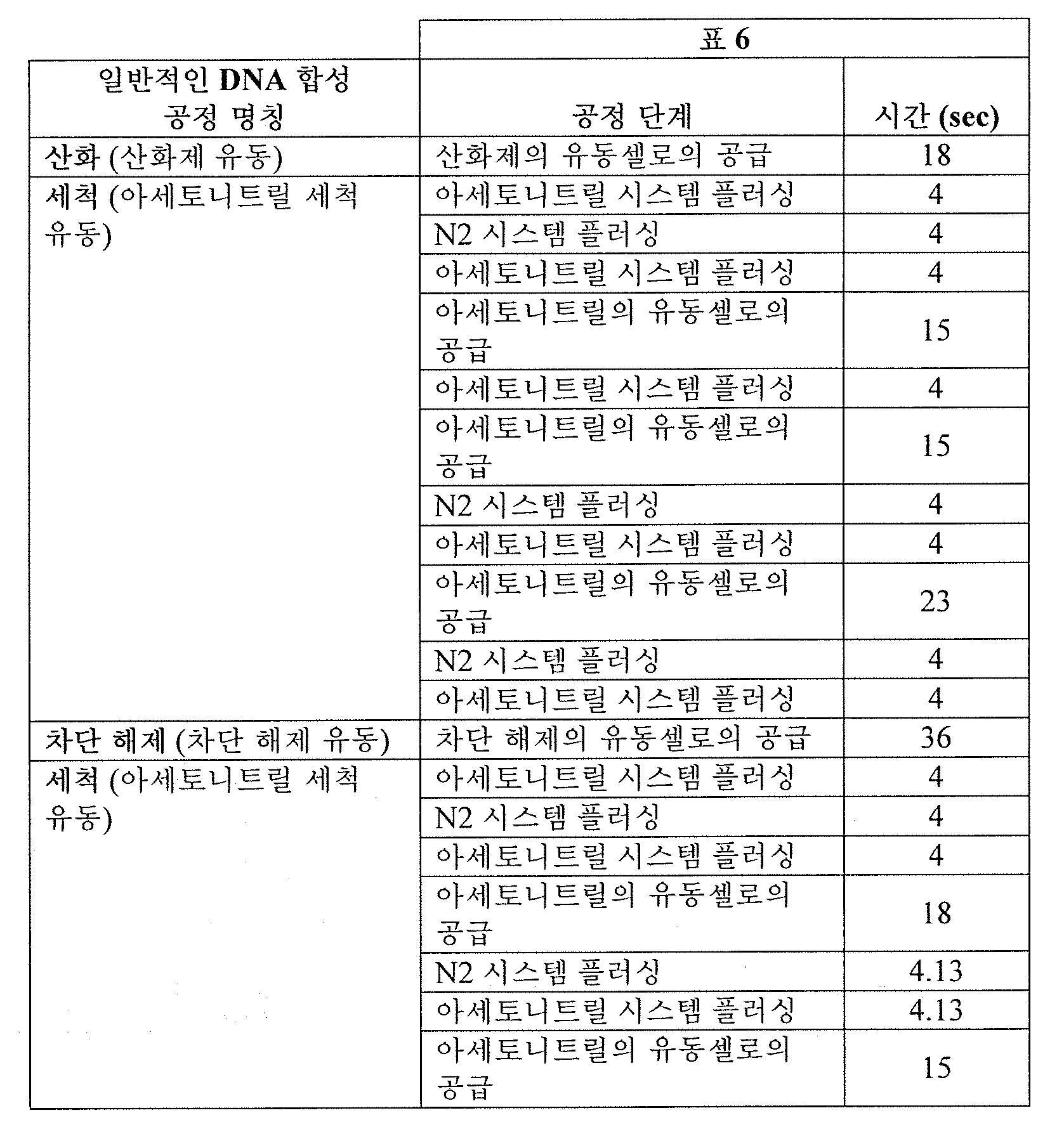 Figure 112019072221996-pct00010