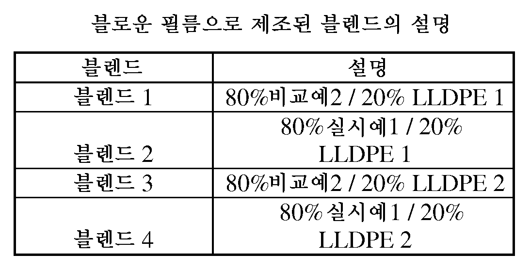 Figure 112012010544113-pct00029
