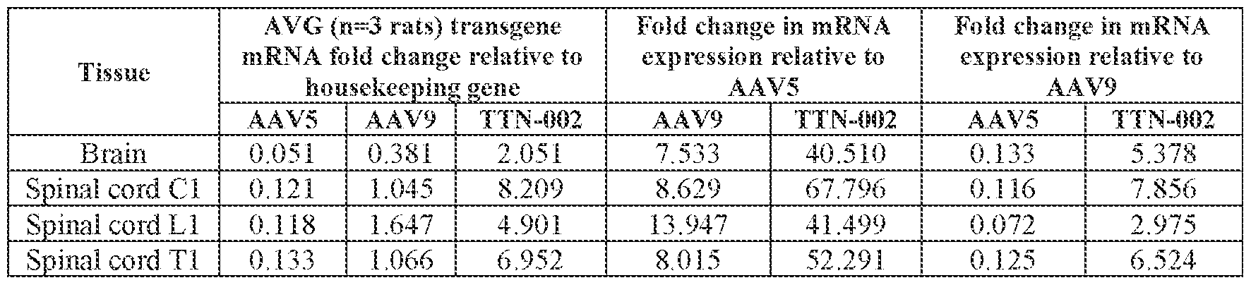 Figure imgf000219_0002