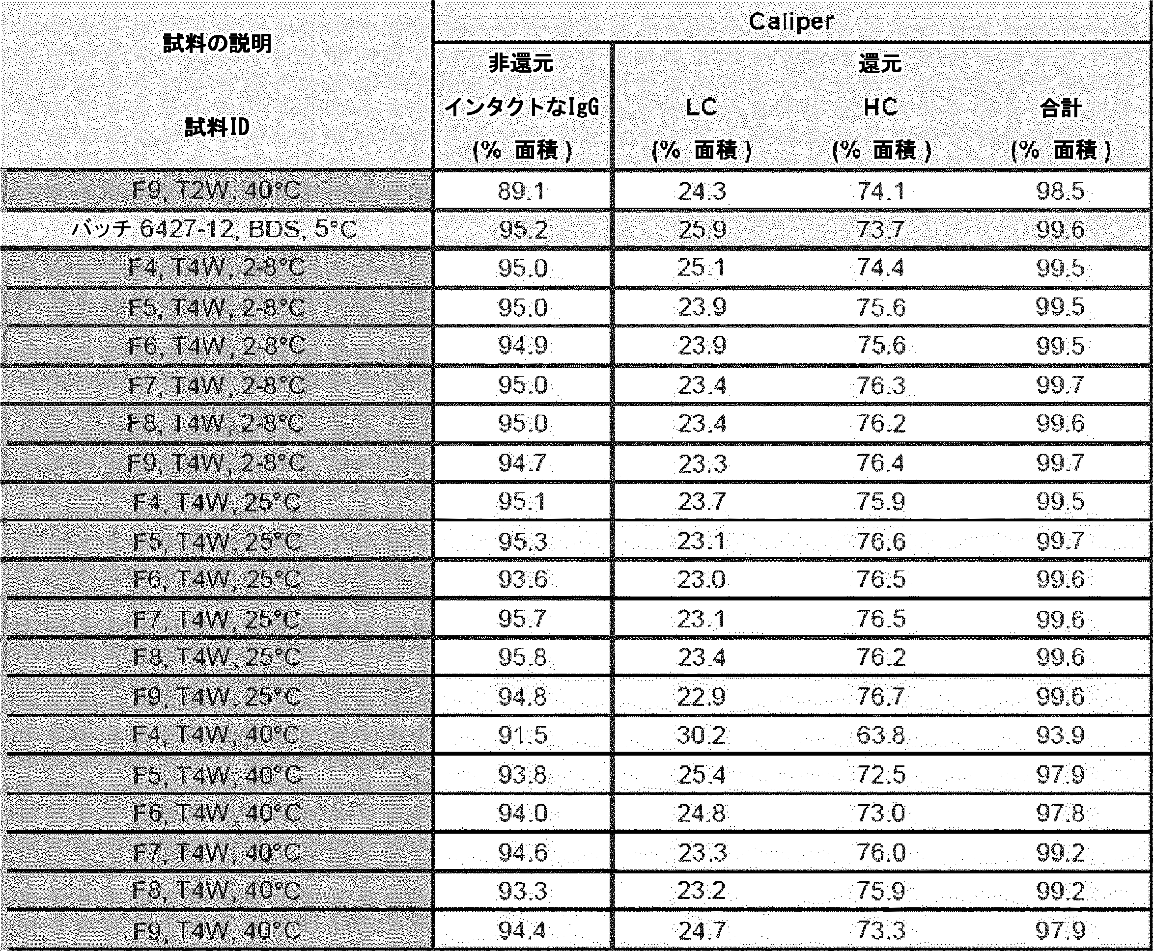 Figure 0007522106000035