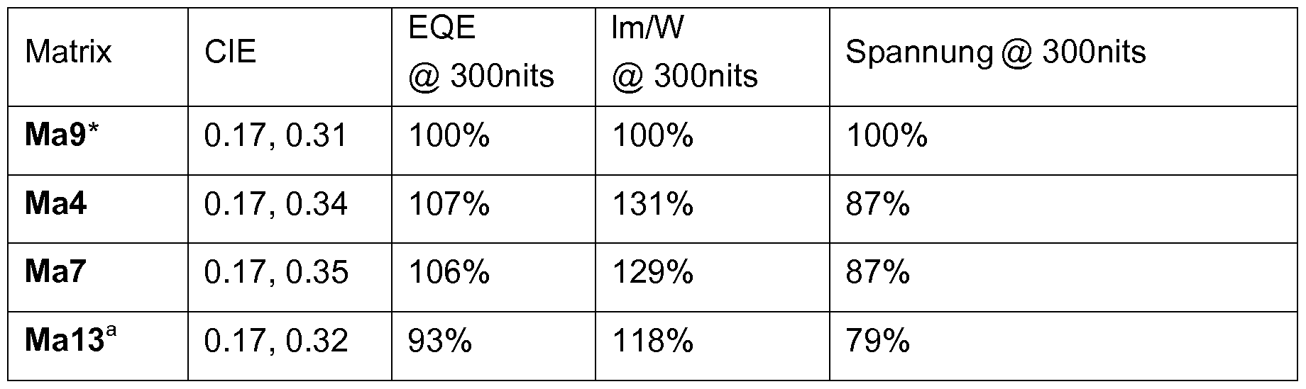Figure imgf000110_0001