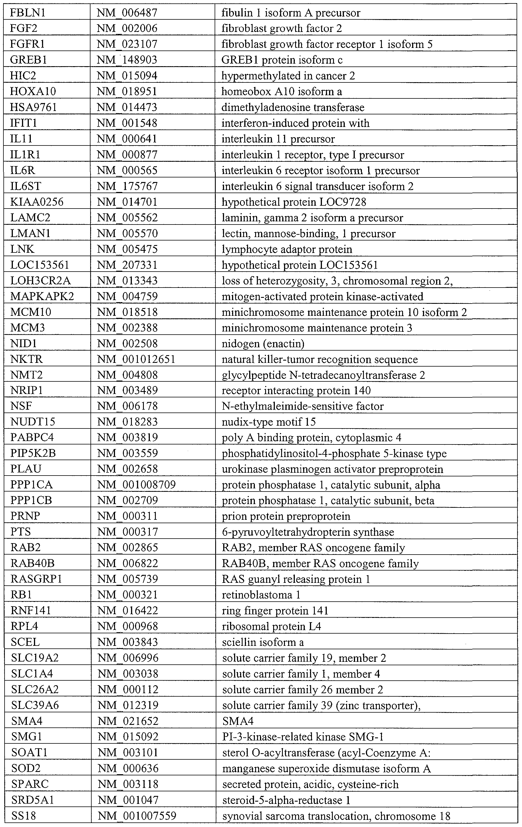 Figure imgf000113_0001