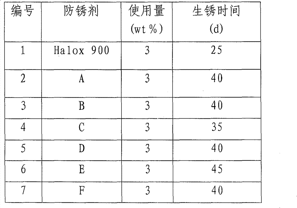 Figure GSB00000965453800052