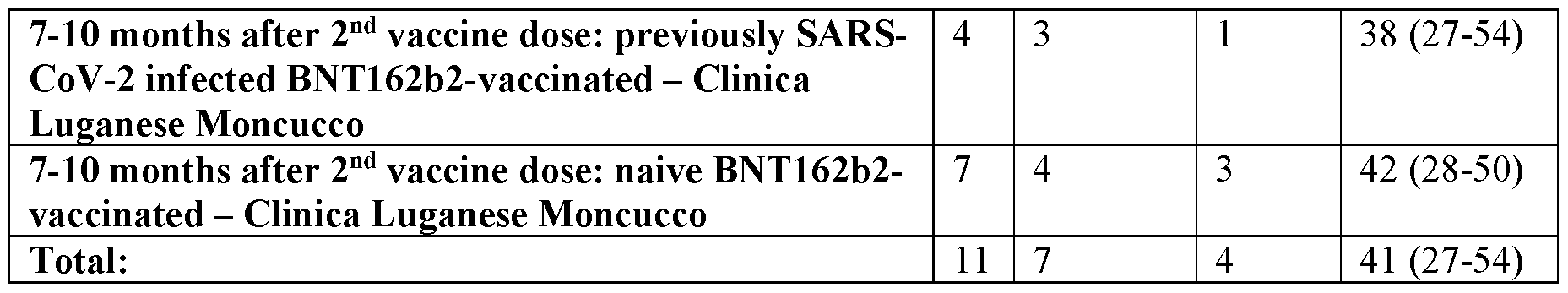 Figure imgf000137_0001