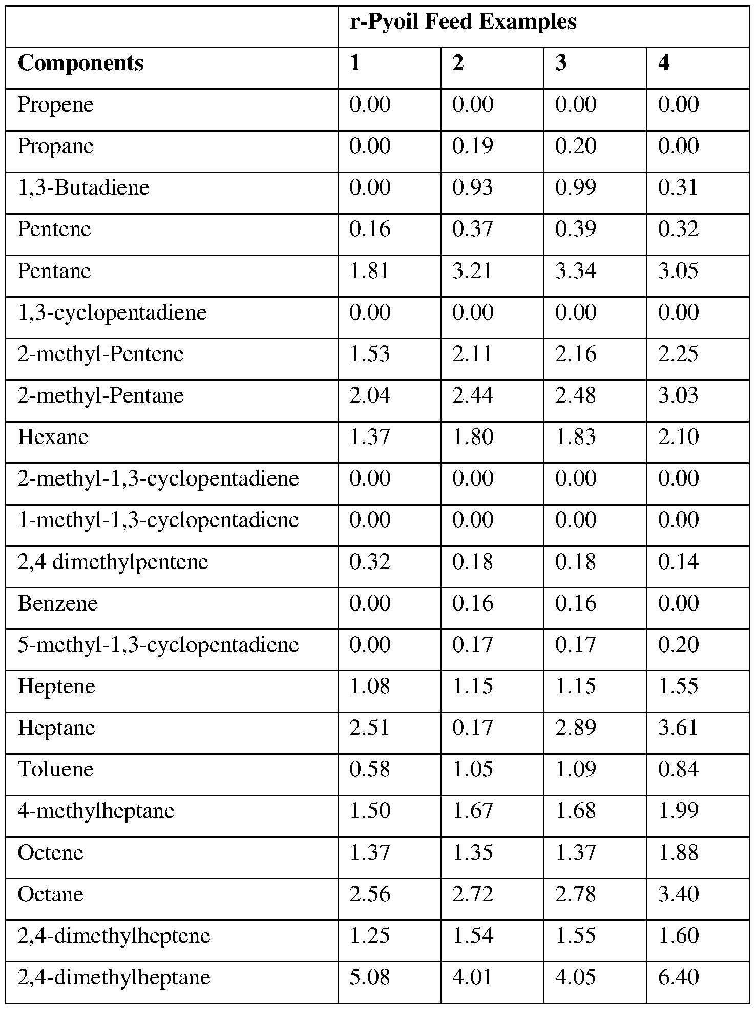 Figure imgf000155_0001