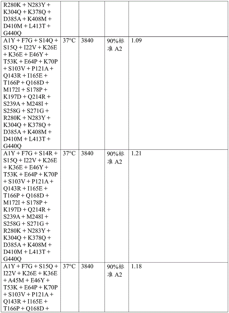 Figure BDA0003762289300005811