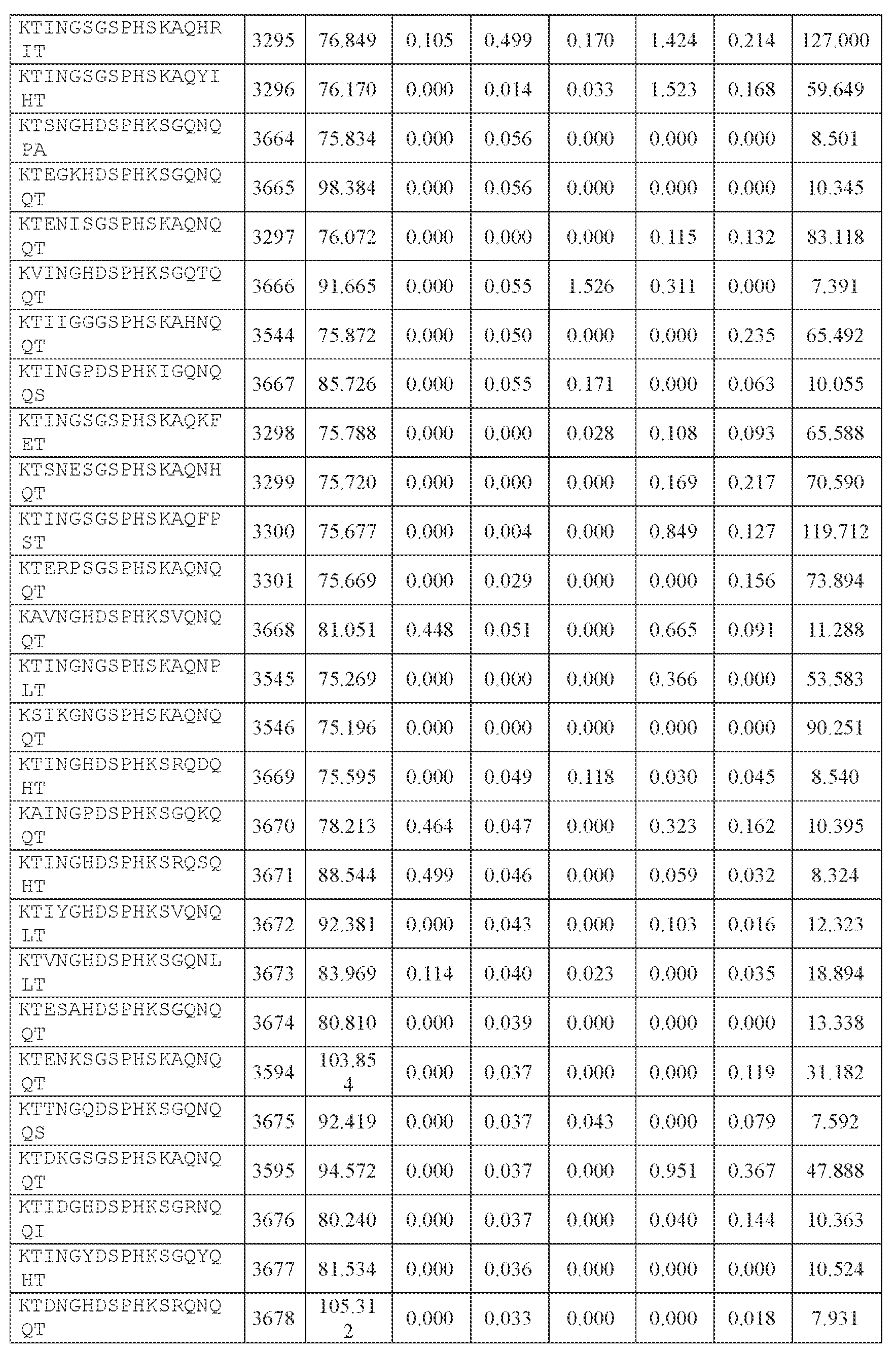 Figure imgf000366_0001