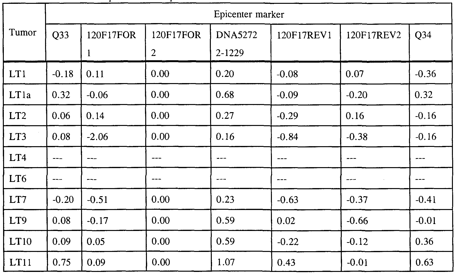 Figure imgf000135_0002