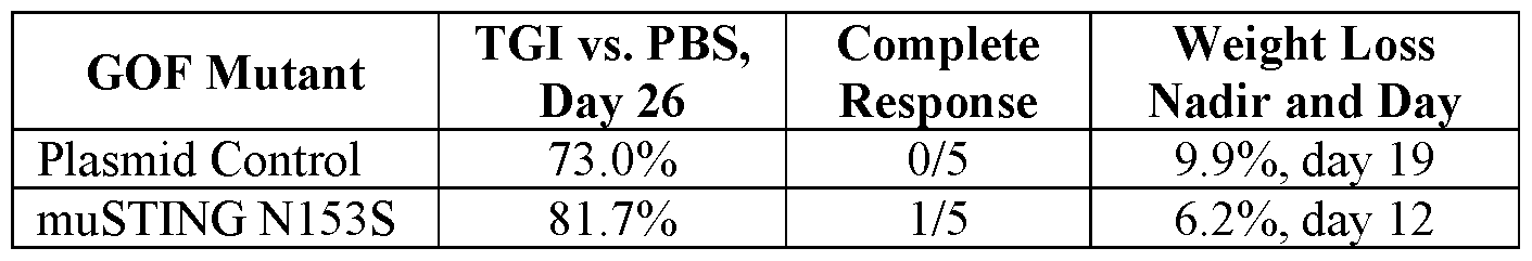 Figure imgf000281_0001