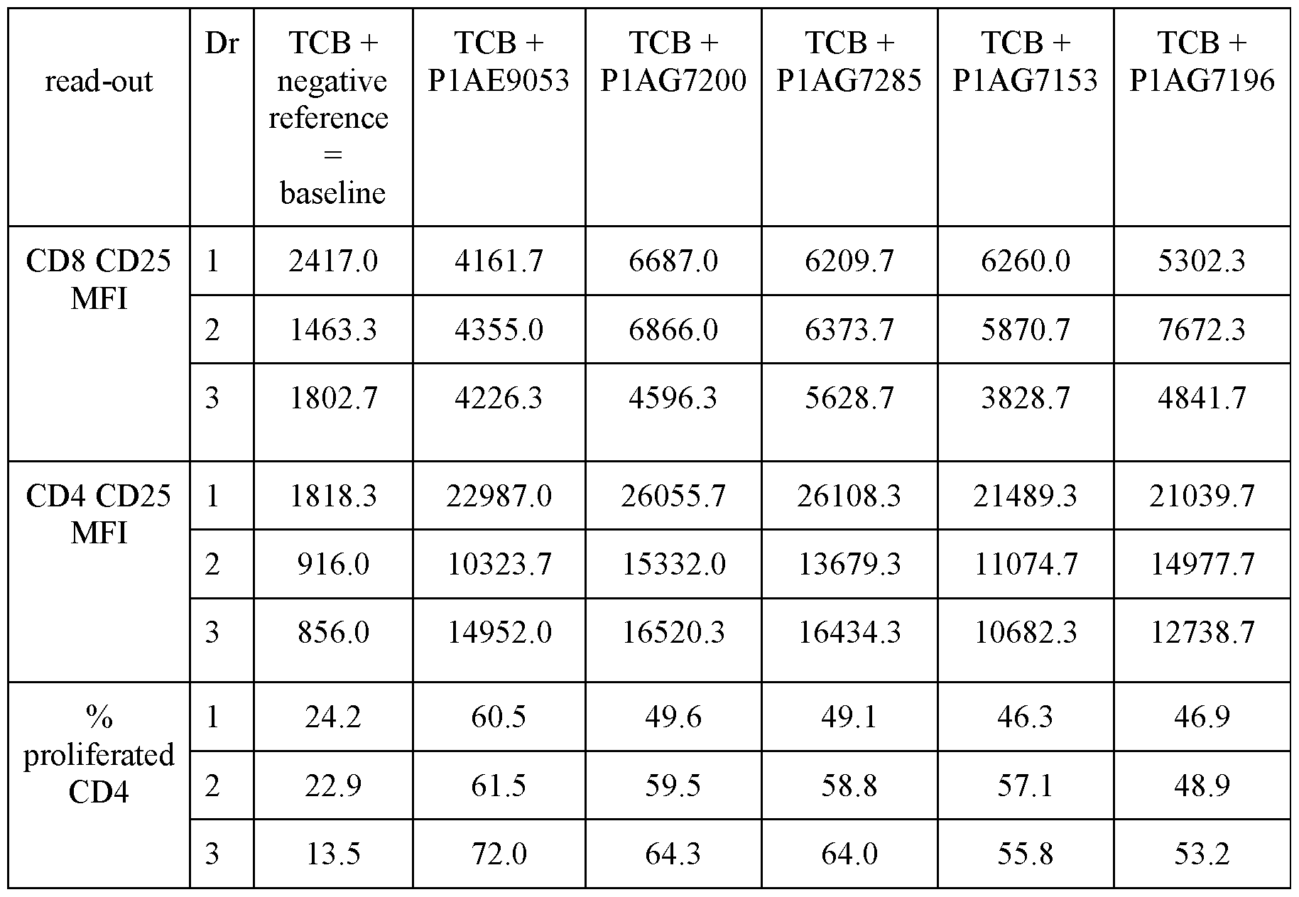 Figure imgf000142_0001