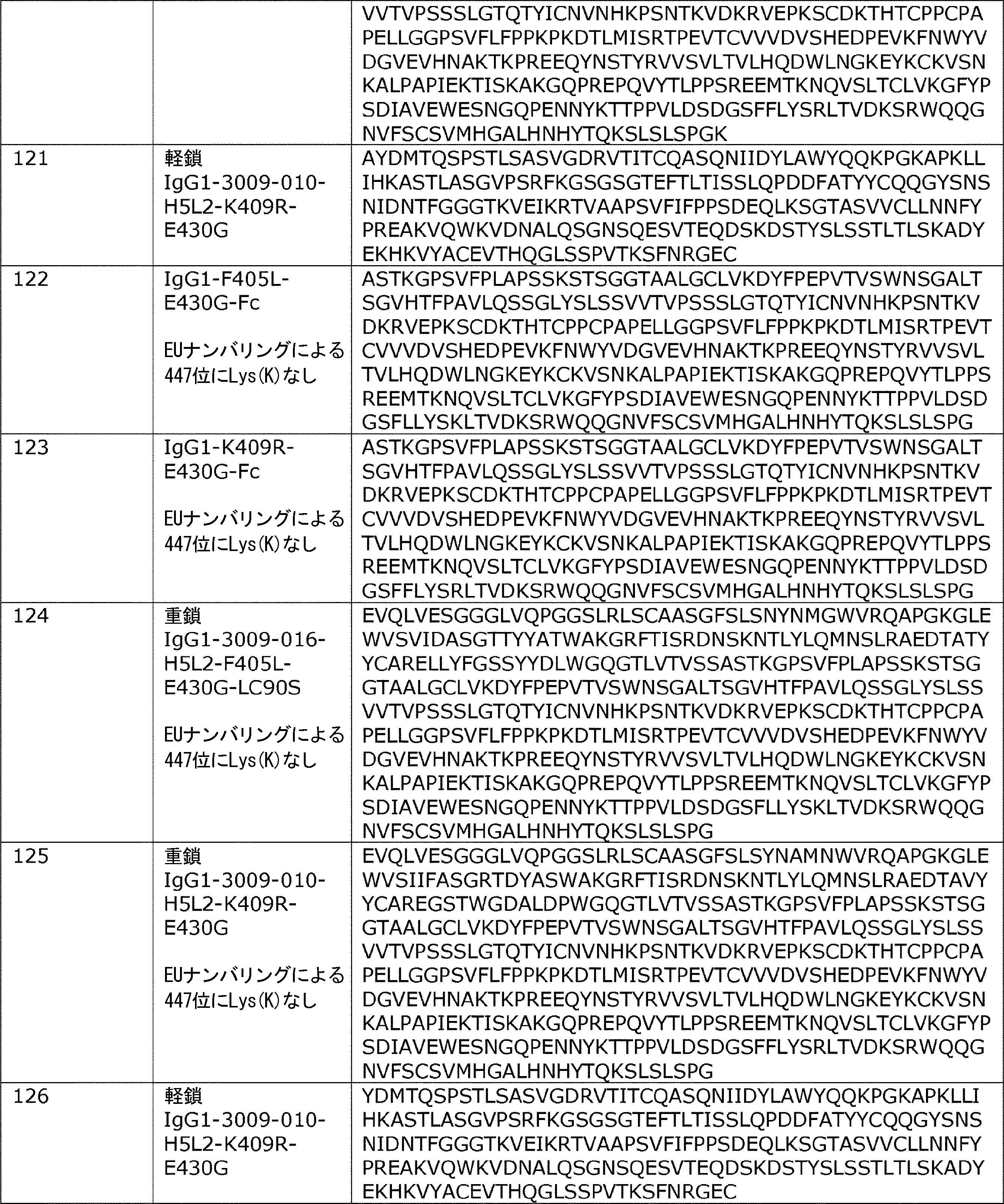 Figure 0007522106000012