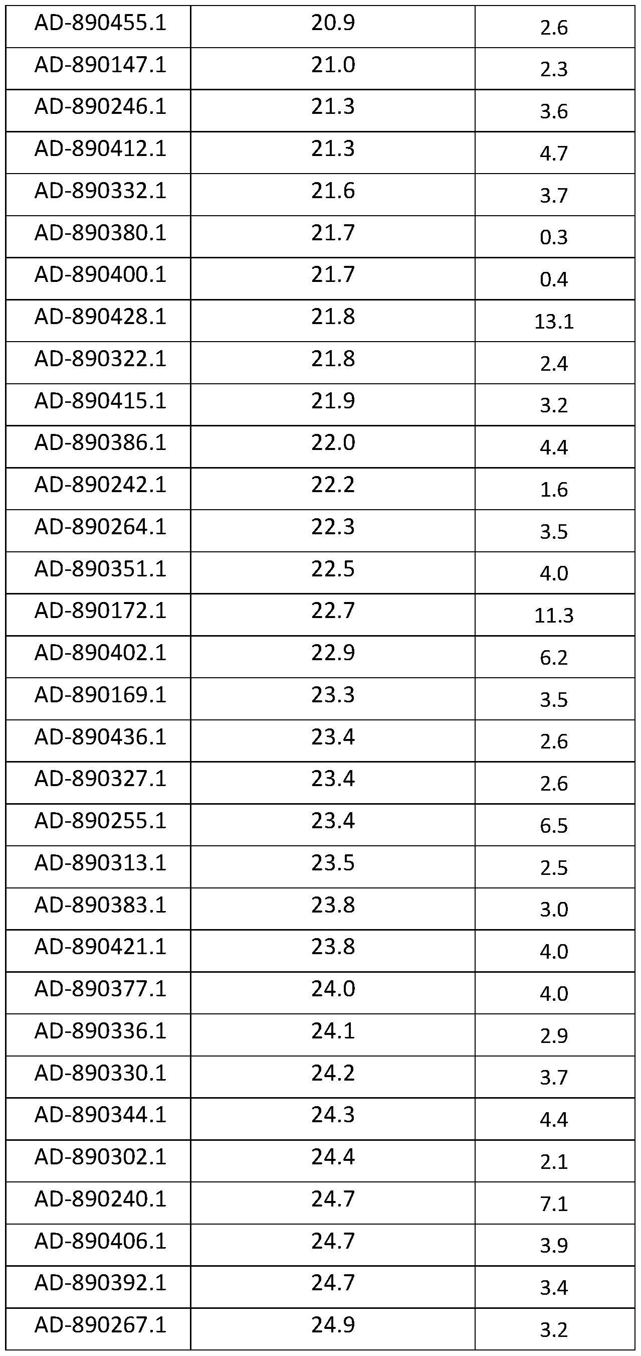 Figure imgf000257_0001