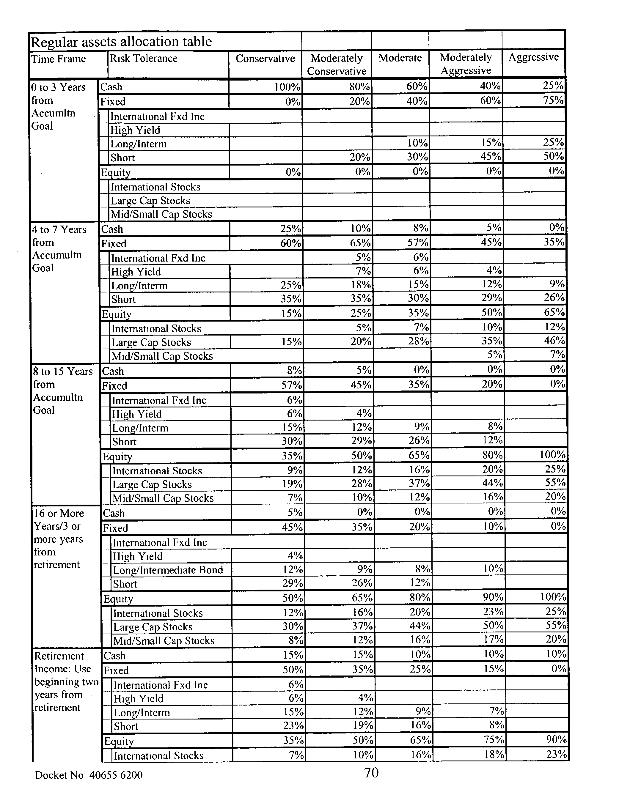 Figure US20030028466A1-20030206-P00022