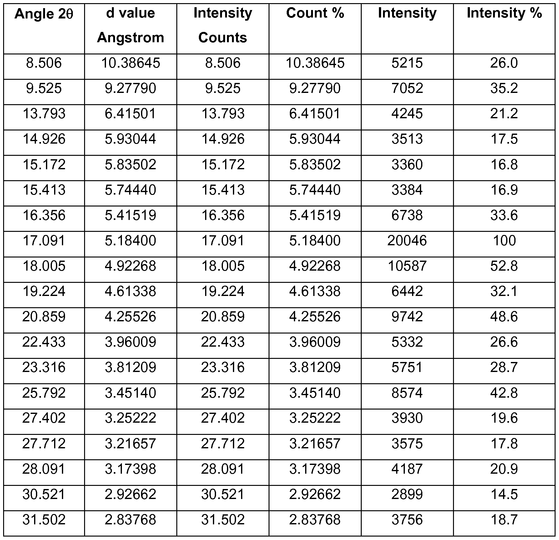 Figure imgf000024_0001