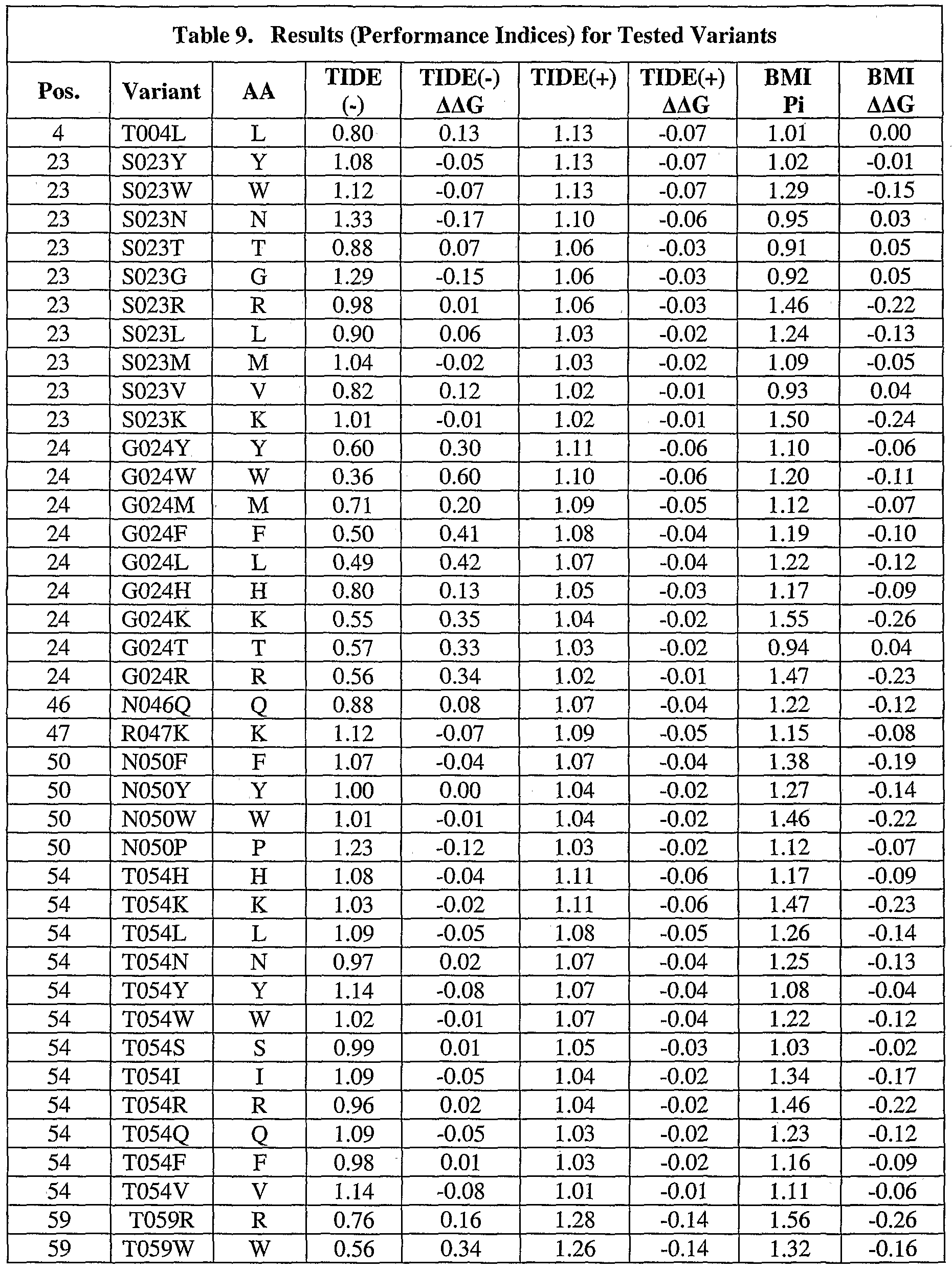 Figure imgf000101_0001