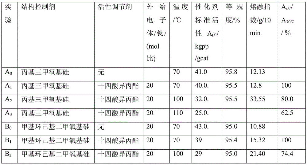 Figure GDA0001908794450000082