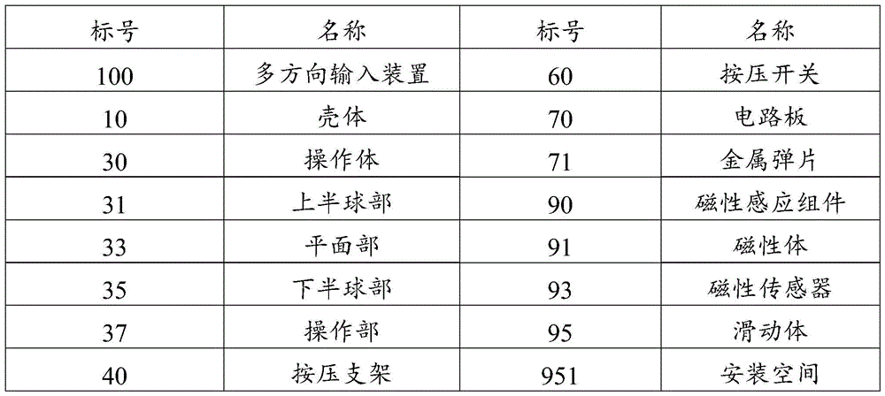 Figure BDA0003872190490000031