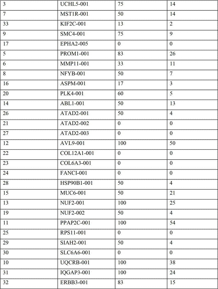 Figure GDA00002496206700901