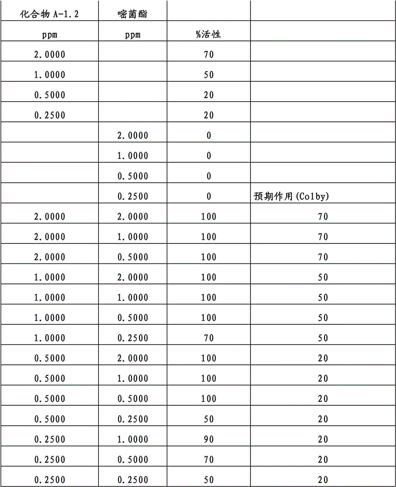 Figure BDA00001852466300541