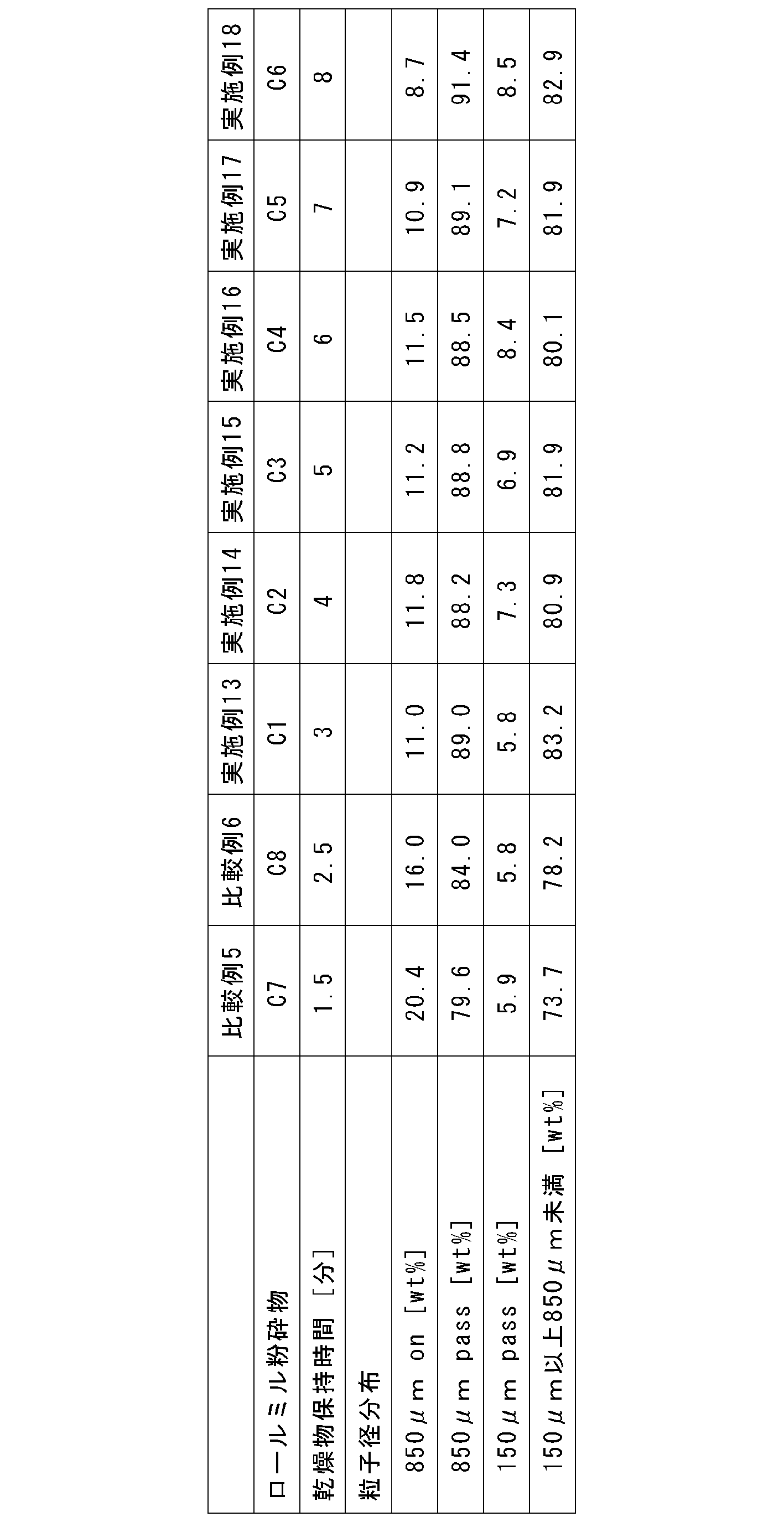 Figure JPOXMLDOC01-appb-T000005