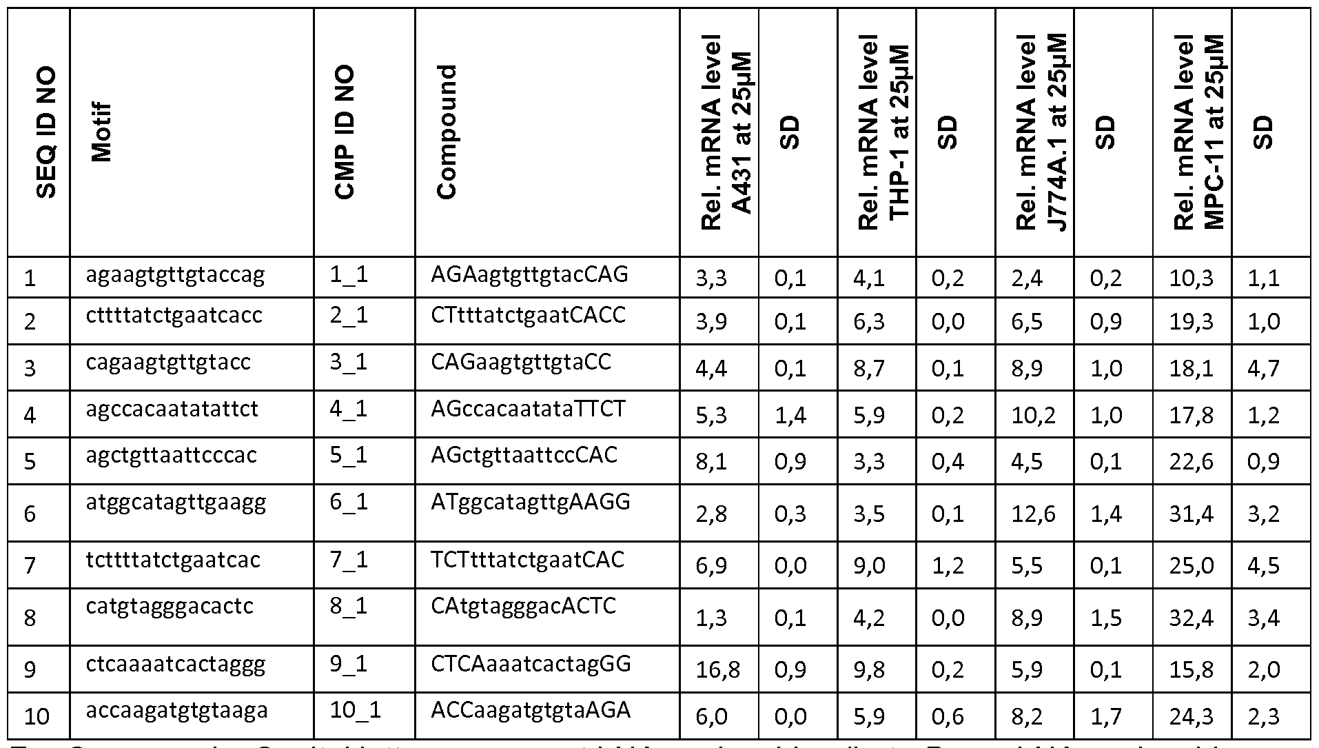 Figure imgf000054_0001