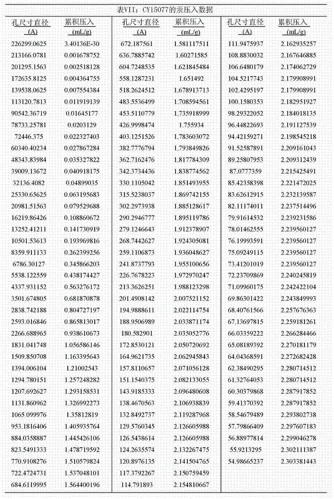 Figure GDA0002990242580000231