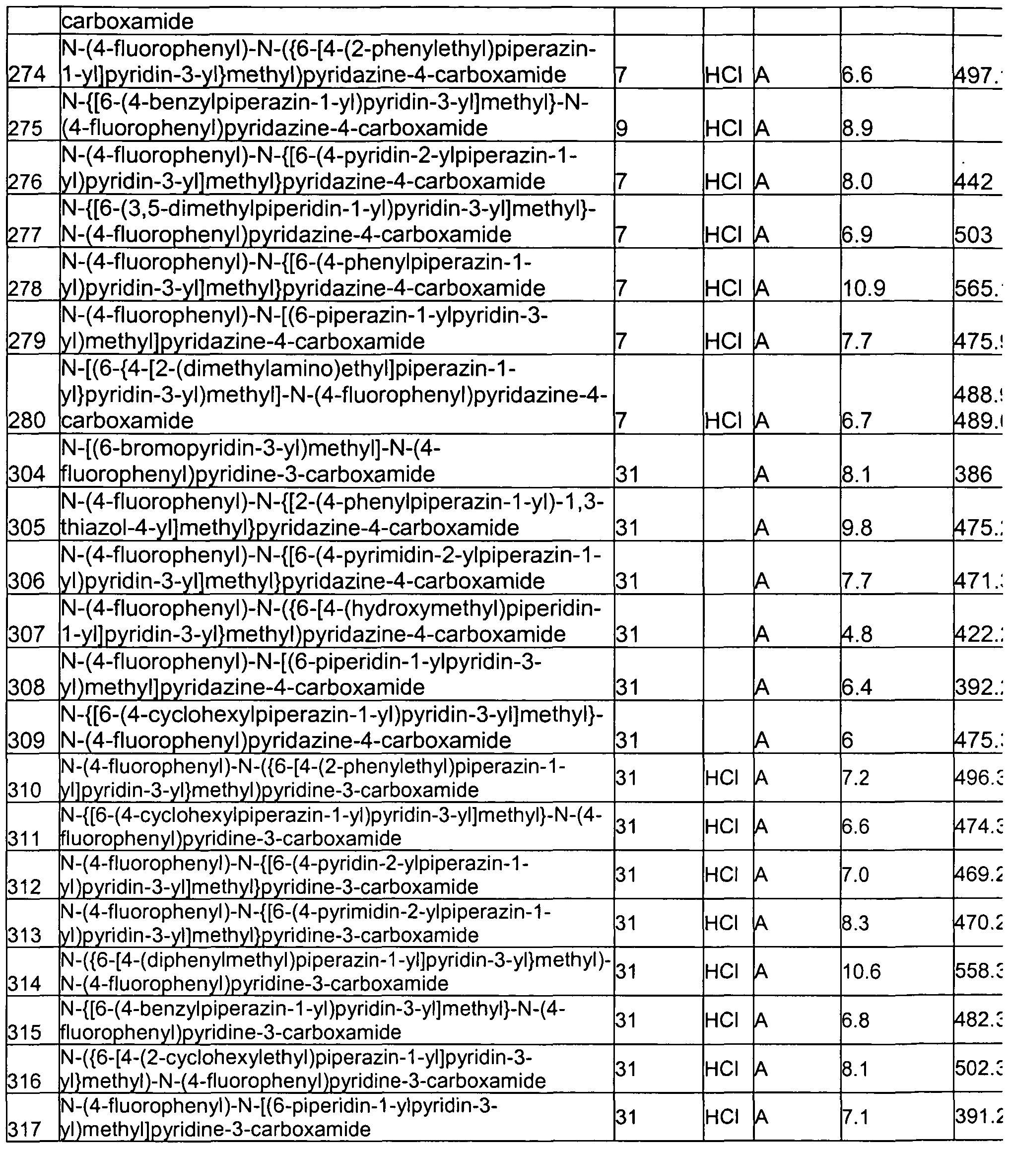 Figure imgf000203_0001