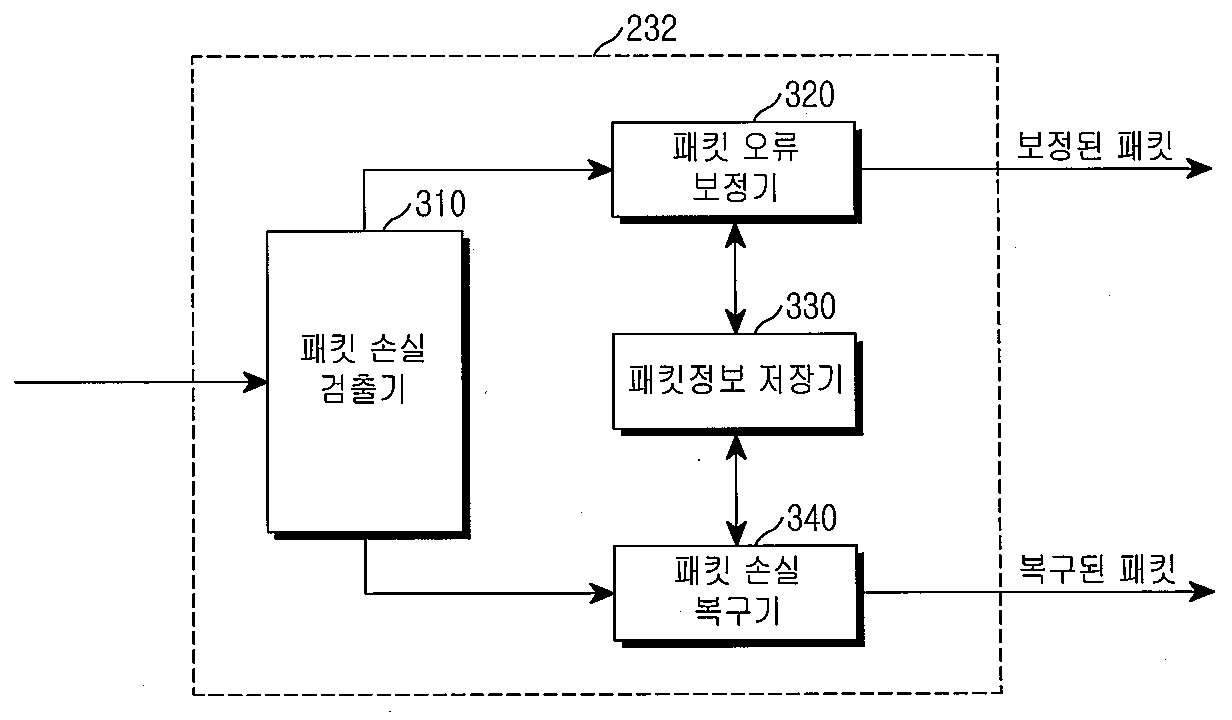 Figure R1020060037247