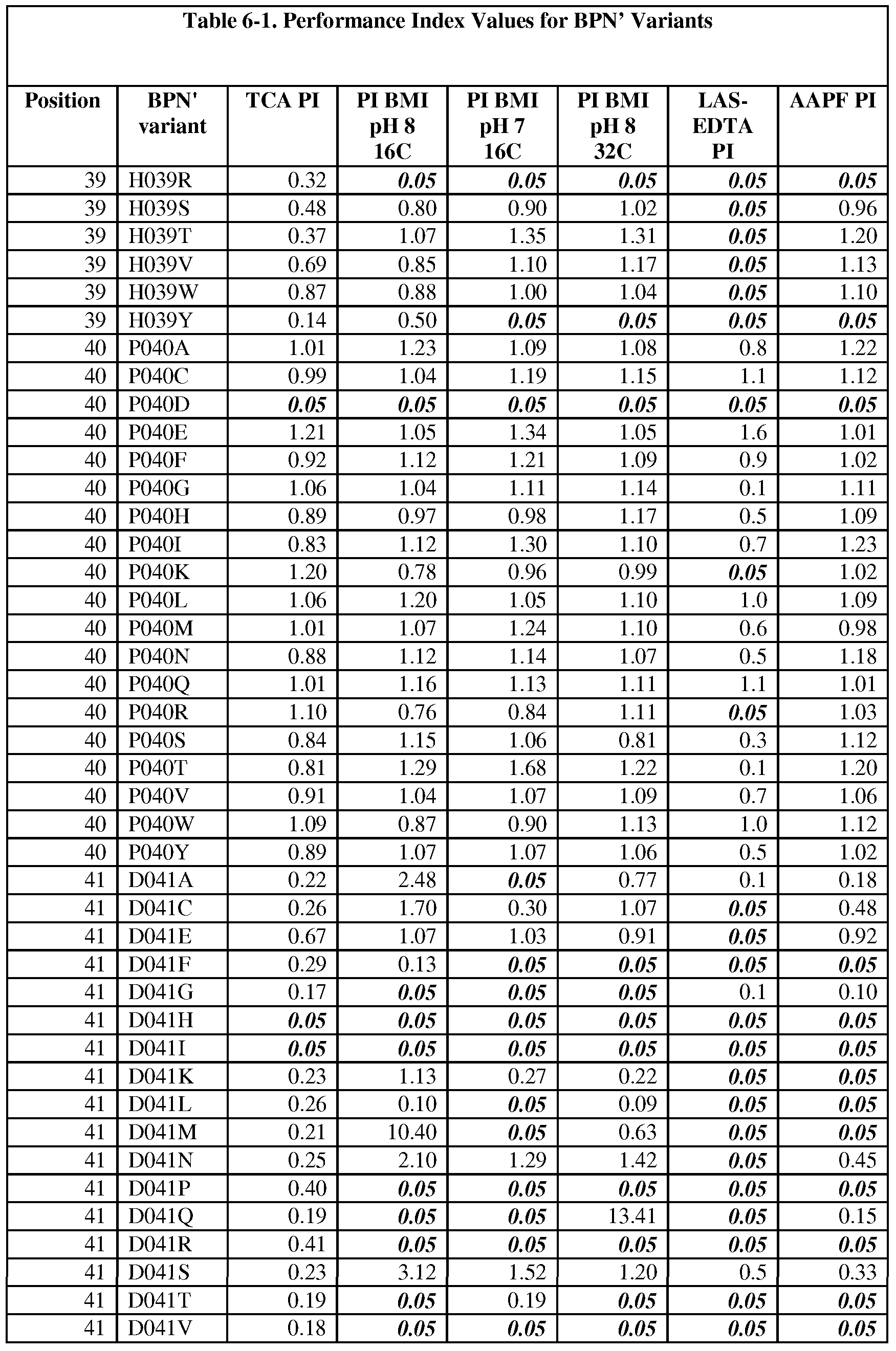 Figure imgf000117_0001