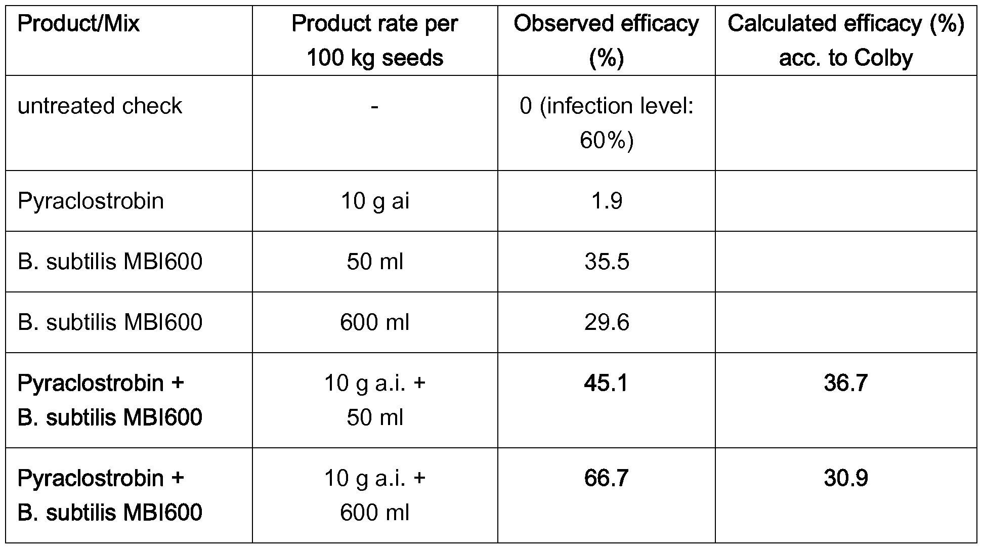 Figure imgf000065_0001