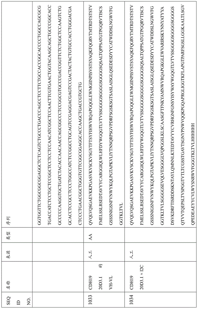 Figure BDA0000809210010002941