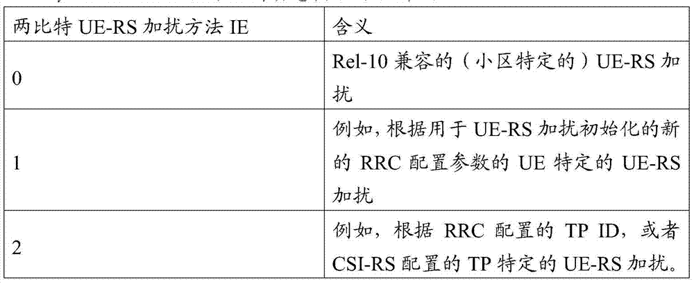 Figure BDA0000487207590000571