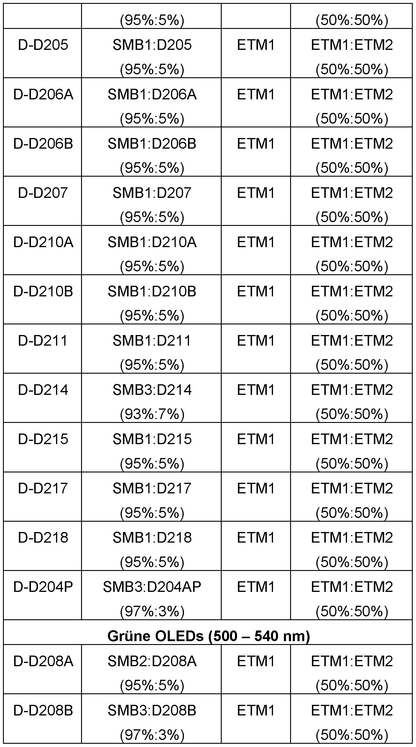 Figure imgf000138_0001